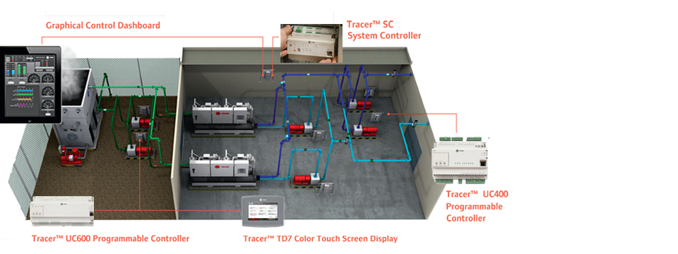 • контроллер tracer™ uc800. Система track and trace. Control trace. Dcs система. Trace mode примеры проектов.