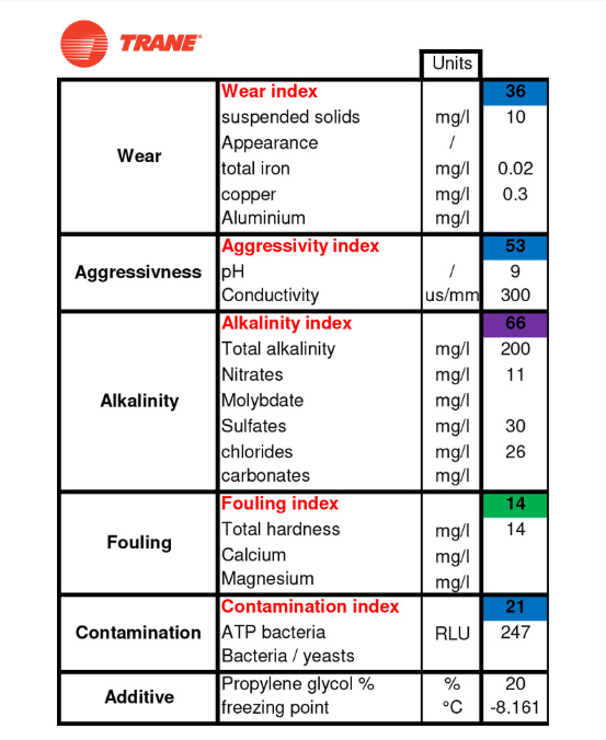 water-analysis-data.png