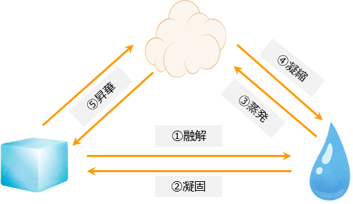 201706_refrigeration_cycle_change.png