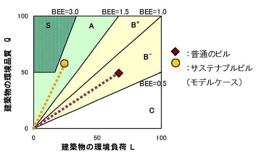 BEEに基づく環境ラベリング