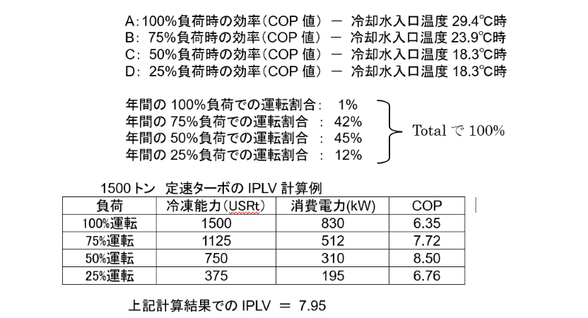 IPLV-keisan.png