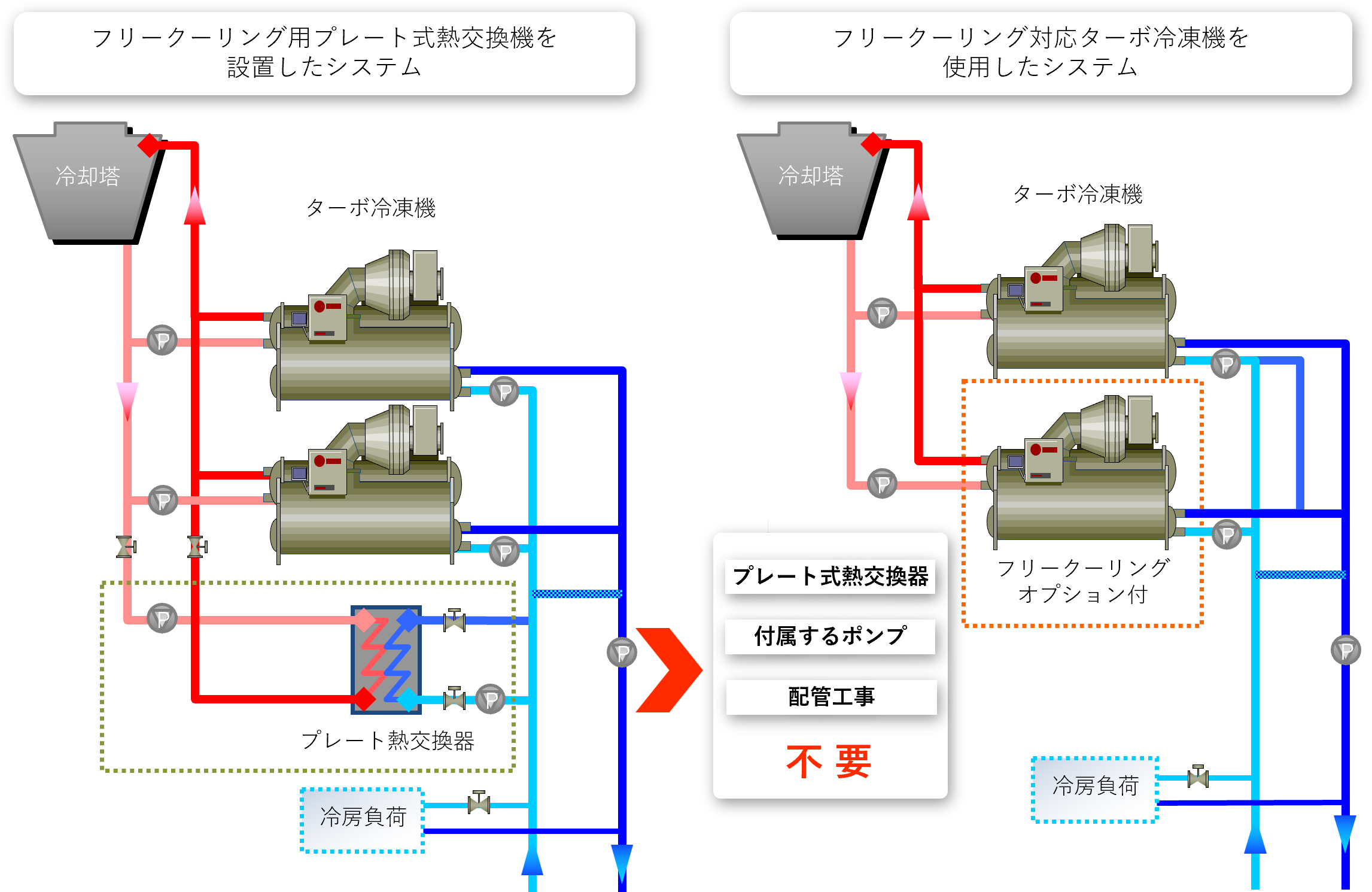 システムの違い