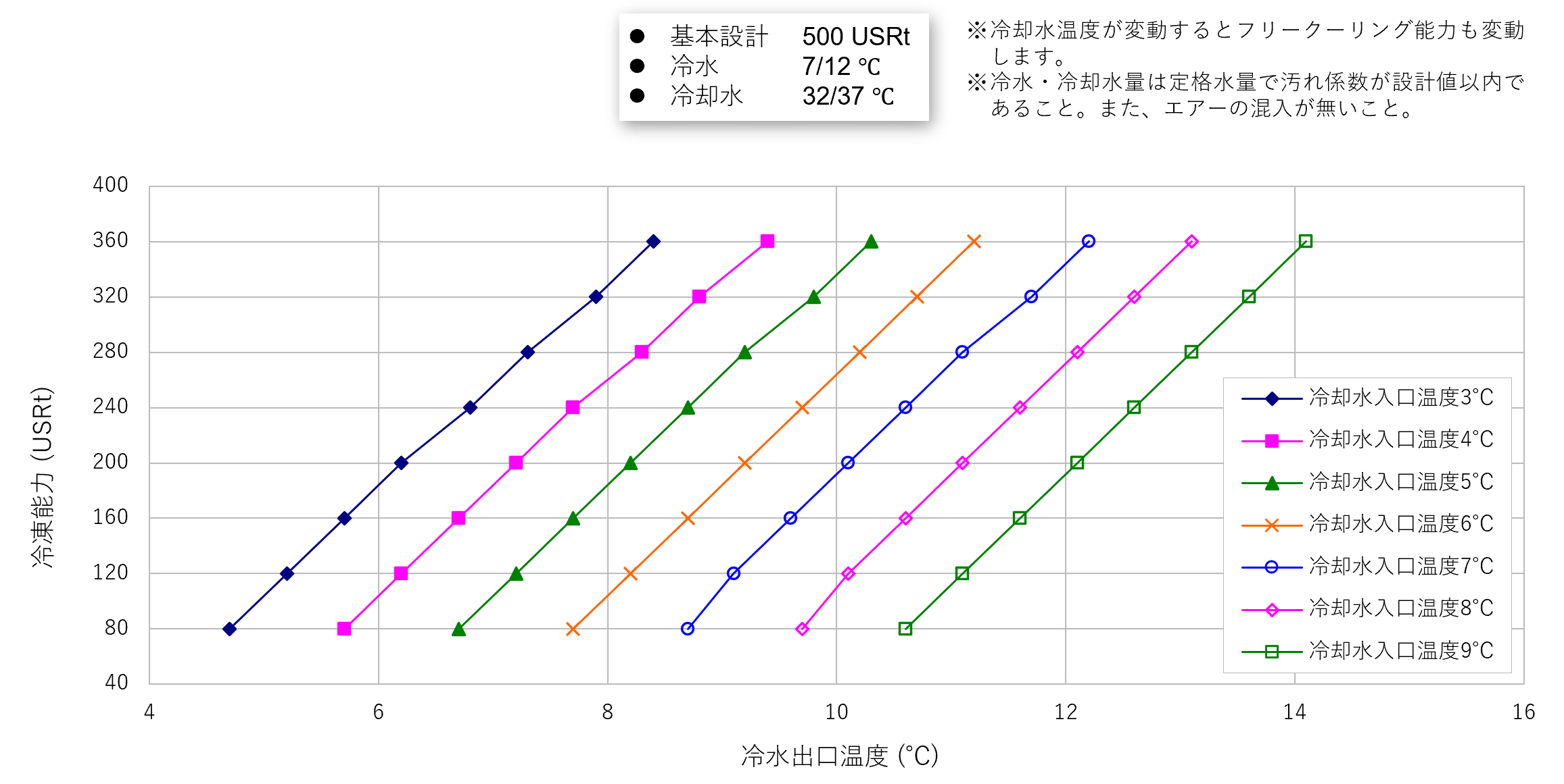 freecooling_tokousei.png