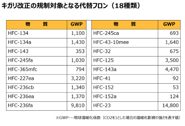 hfc-18types.png