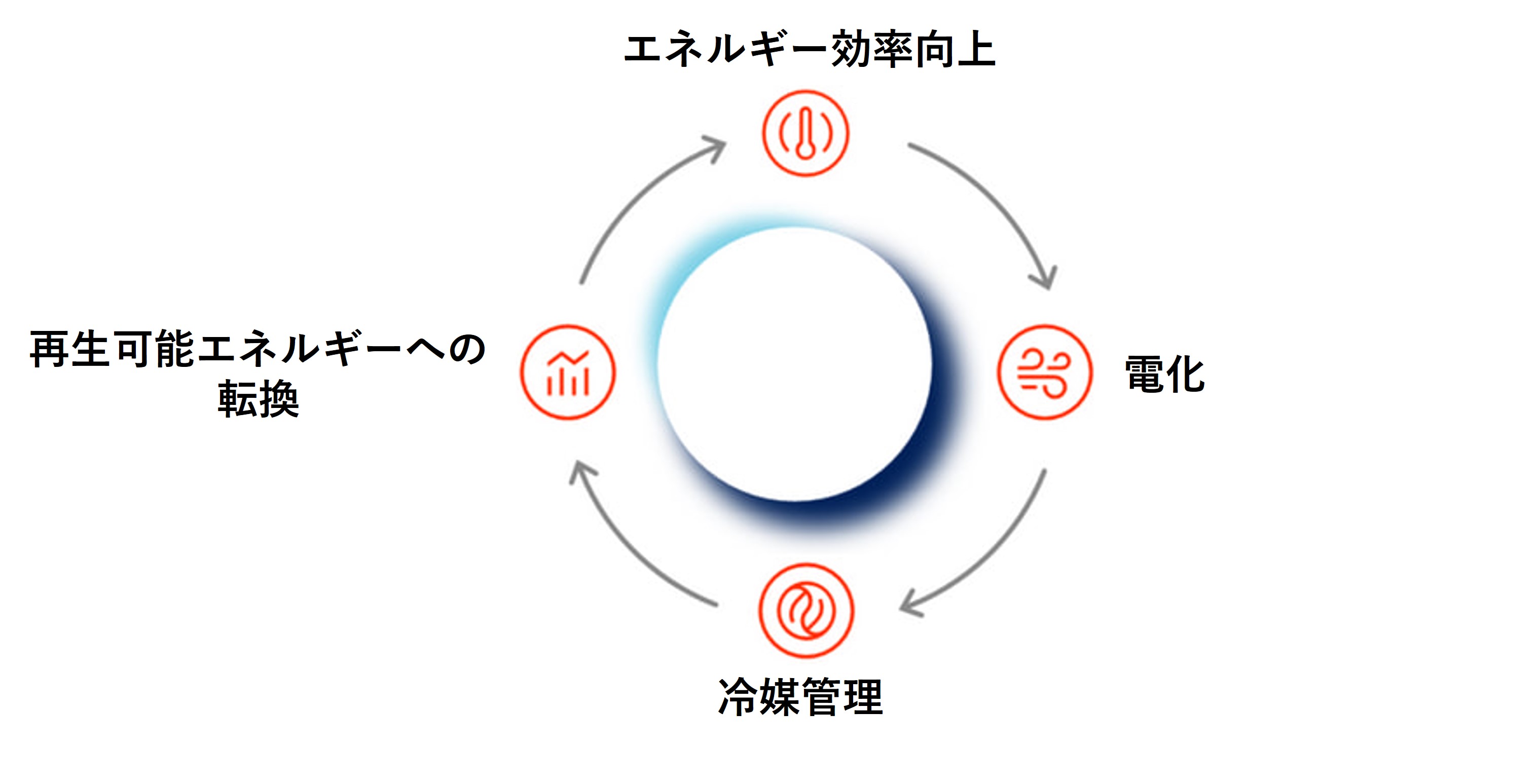 tc-DCB-4Pillar-1-Blogimg.jpg