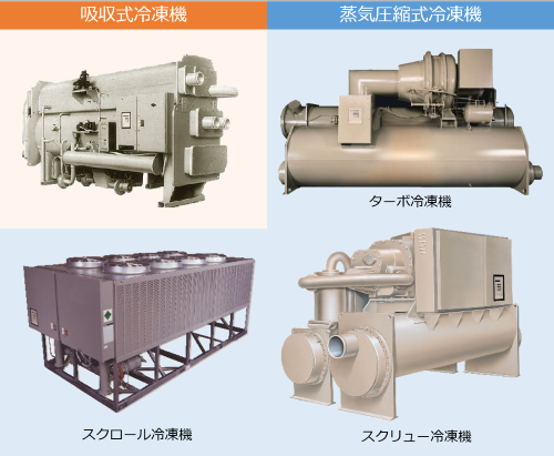 吸収式冷凍機とは お役立ち空調情報 トレイン ジャパン