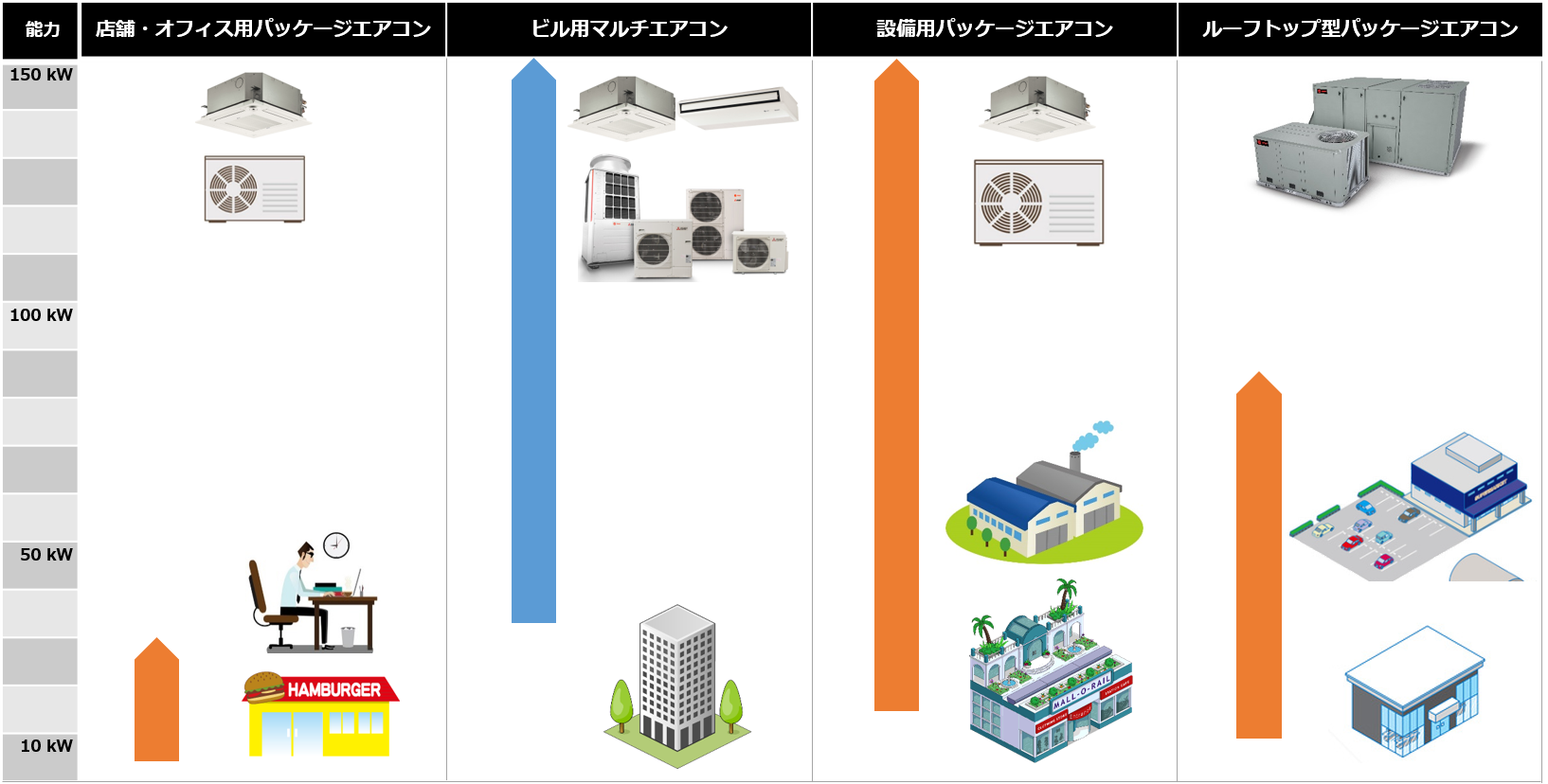 パッケージエアコンの種類