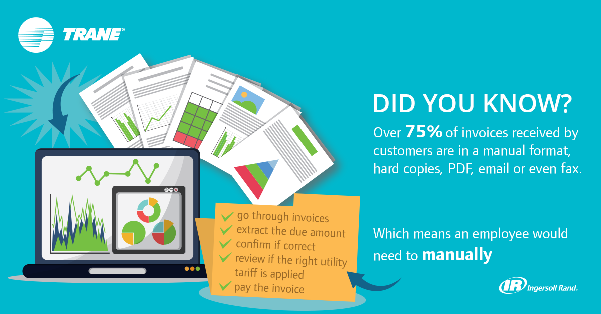 Did You Know? Over 75% of invoices received by customers are in a manual format, hard copies, PDF, email or even fax. Which means an employ would need to manually go through invoices, extract the due amount, confirm if correct, review if the right utility tariff is applied, and pay the invoice.